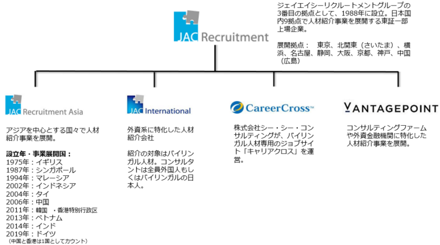 株式会社 ジェイ エイ シー リクルートメントによる株式会社バンテージポイントの全株式取得について