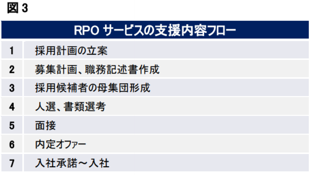 JAC Recruitment 採用代行サービス Recruitment Process Optimisation
