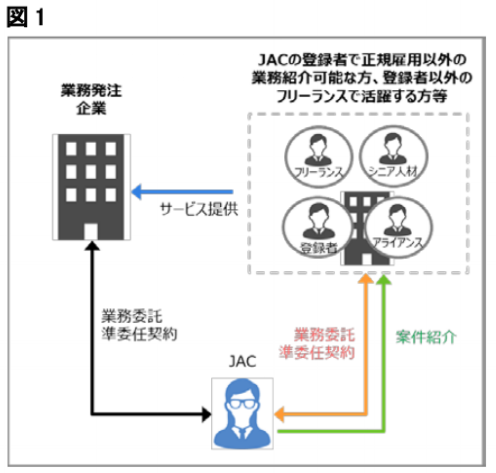 JAC Recruitment IMS Interim Management Solutions杯スキル人材 軽課題解決特化のアウトソーシングサービス